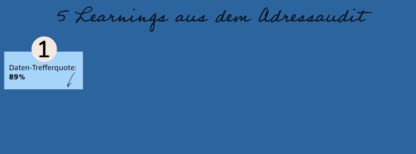 B2B-Daten und Innovation: 5 Learnings aus dem Adressaudit